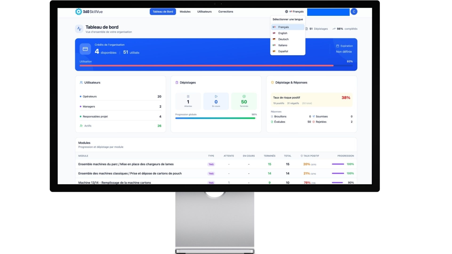 Dashboard 360SkillVue - Vue d'ensemble des indicateurs de prévention